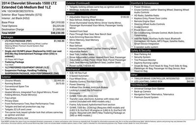 2014 Chevrolet Silverado 1500 LTZ